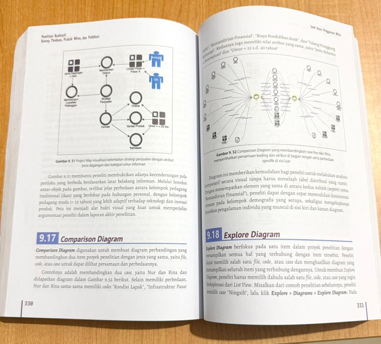 Project Map & Comparison Diagram NVivo